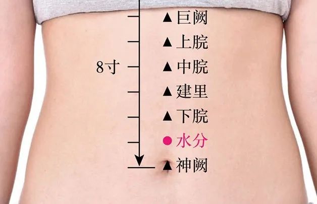 水分穴位置作用与功效，各种疗法及注意事项